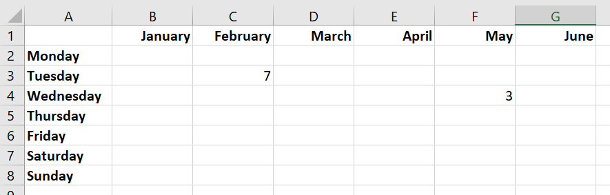 Screenshot of a table with zero suppression